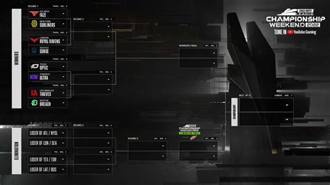 Call of Duty League 2022: How to Watch, Schedule, Teams.